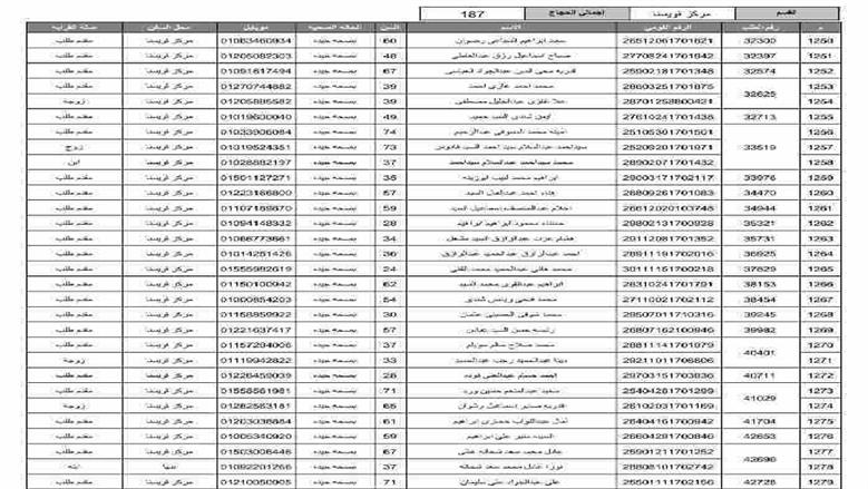 المنوفية