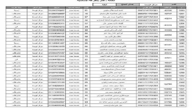 المنوفية