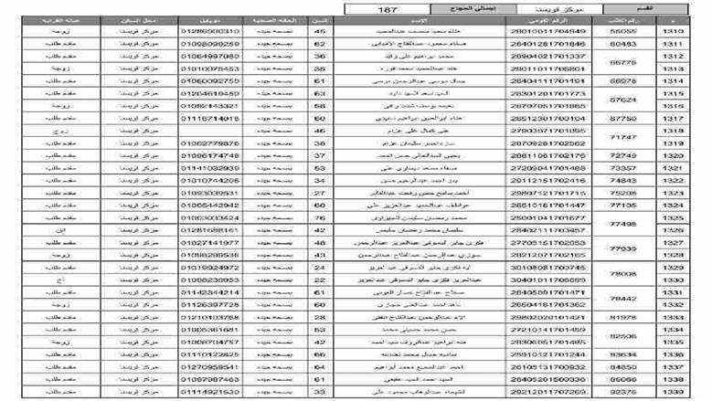 المنوفية
