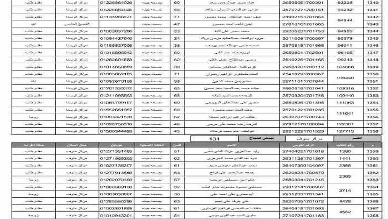 المنوفية