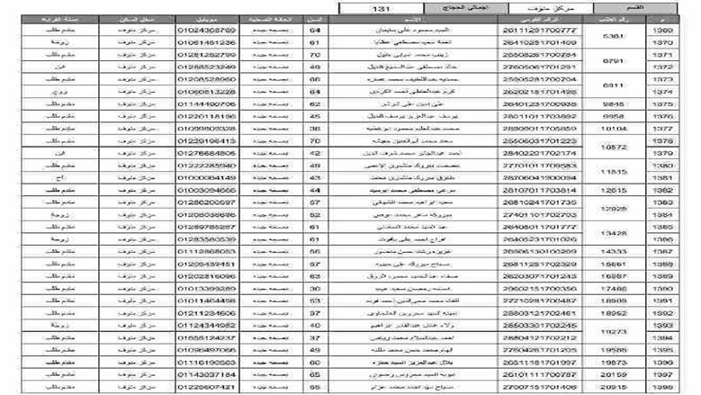 المنوفية