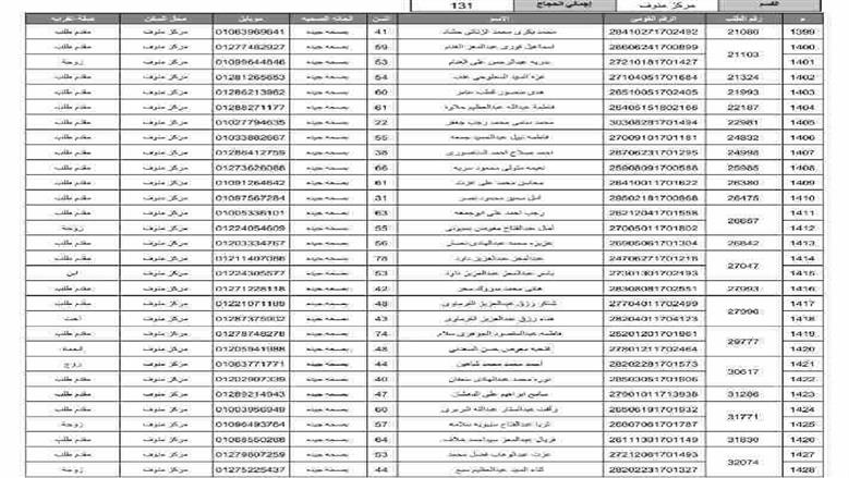 المنوفية