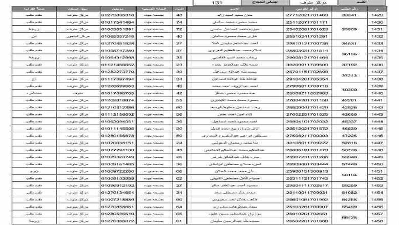 المنوفية