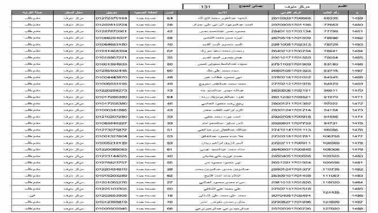 المنوفية