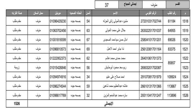 المنوفية
