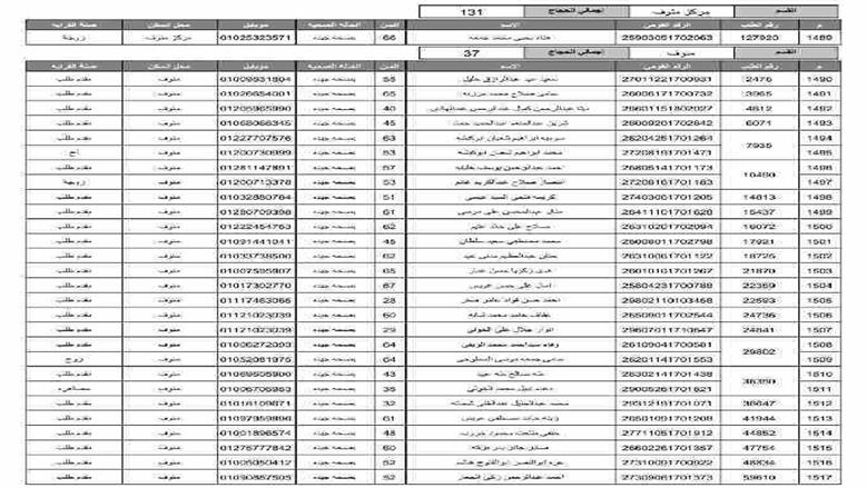 المنوفية