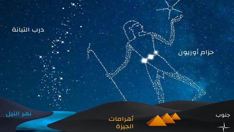 افتتاح المتحف الكبير يعيد الجدل حول نظرية بناء الأهرامات.. سر ظهور حزام أوريون