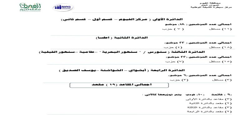 انتخابات مجلس النواب 2025