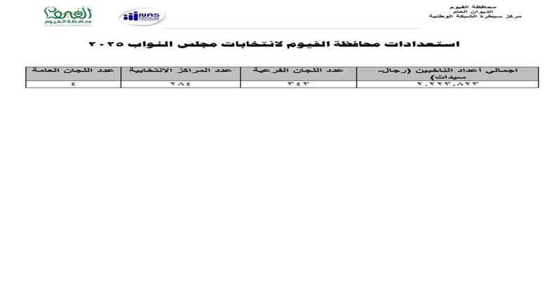 انتخابات مجلس النواب 2025
