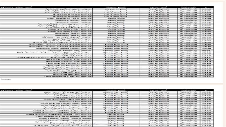 مدارس الانتخابات في الإسكندرية