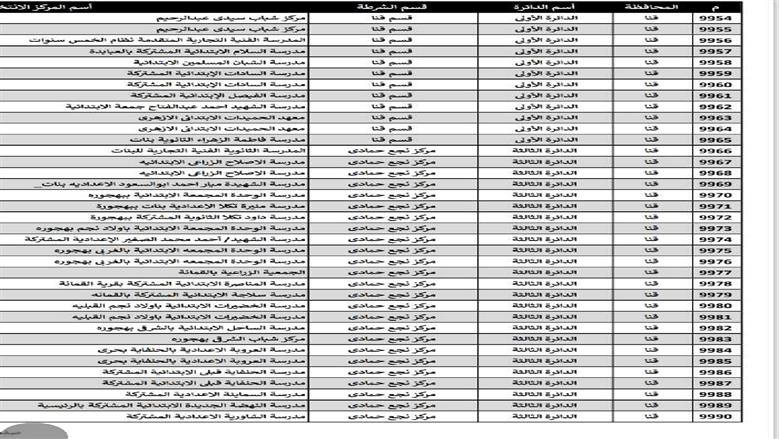 مقار الانتخابات بقنا