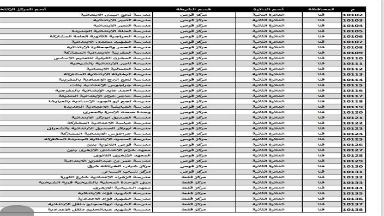 مقار الانتخابات بقنا