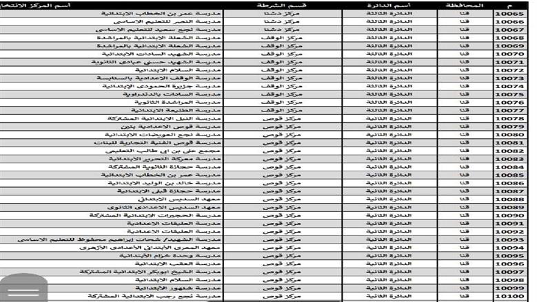 مقار الانتخابات بقنا