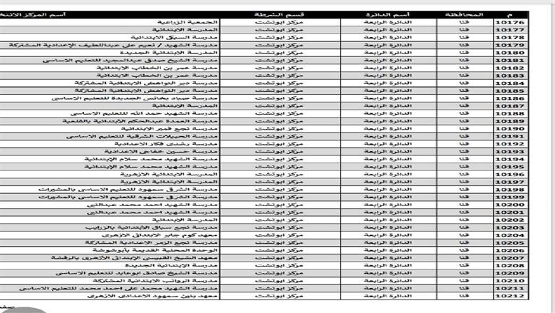 مقار الانتخابات بقنا