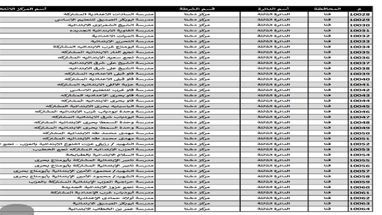مقار الانتخابات بقنا