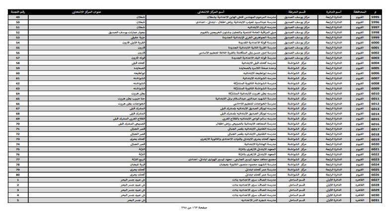 خريطة مدارس تحصل على إجازات غدا في محافظات المرحلة الأولى