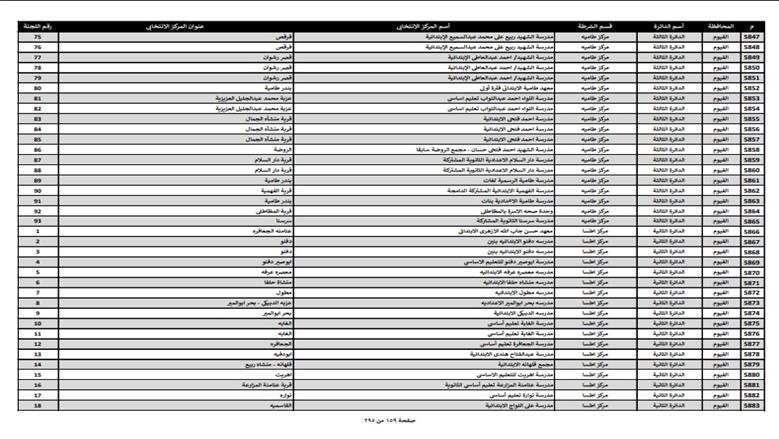 خريطة مدارس تحصل على إجازات غدا في محافظات المرحلة الأولى