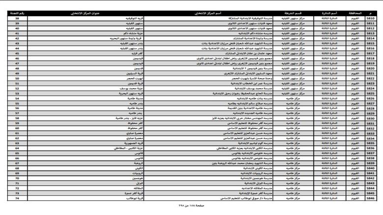 خريطة مدارس تحصل على إجازات غدا في محافظات المرحلة الأولى