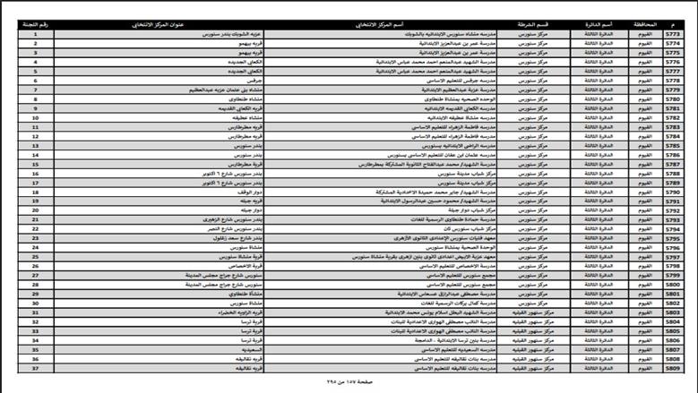 خريطة مدارس تحصل على إجازات غدا في محافظات المرحلة الأولى
