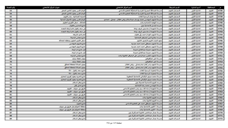 خريطة مدارس تحصل على إجازات غدا في محافظات المرحلة الأولى