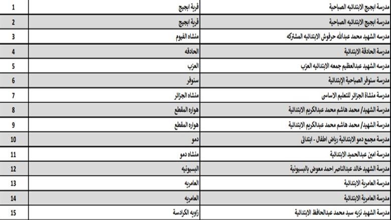 خريطة مدارس تحصل على إجازات غدا في محافظات المرحلة الأولى