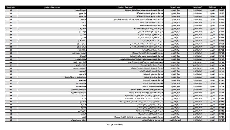 خريطة مدارس تحصل على إجازات غدا في محافظات المرحلة الأولى