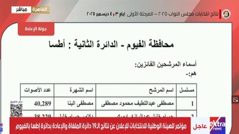 الفيوم