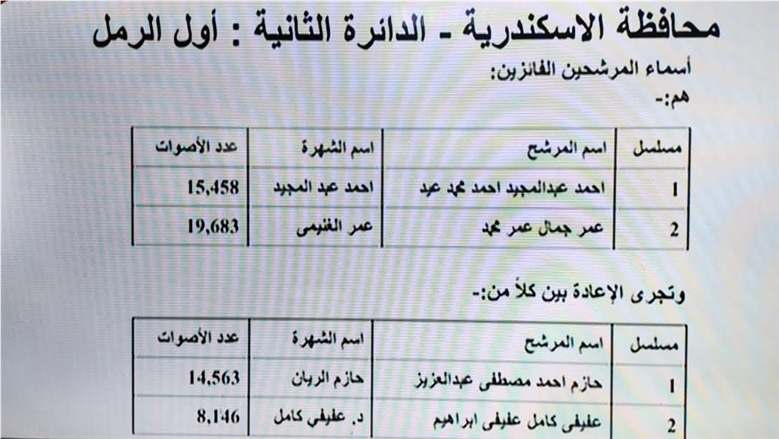 نتيجة دائرة الرمل بالإسكندرية