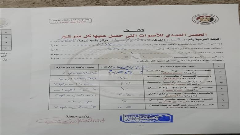 ر