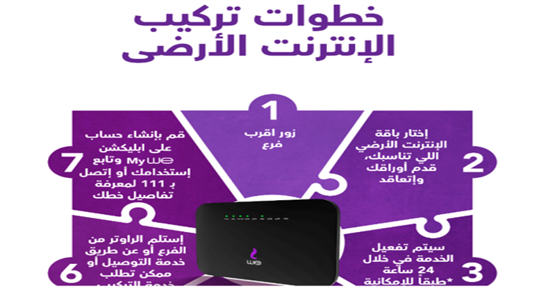 خطوات التقديم على الإنترنت الأرضي