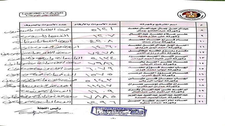 حصر عددي