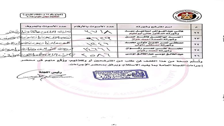 حصر عددي