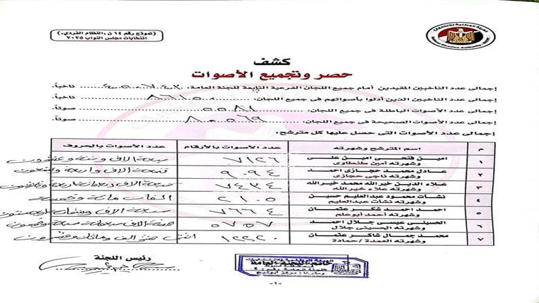 حصر عددي
