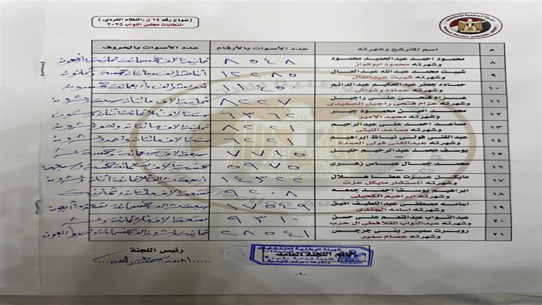 الحصر العددي للدائرة الثانية الملغاة مقرها مركز القوصية بأسيوط