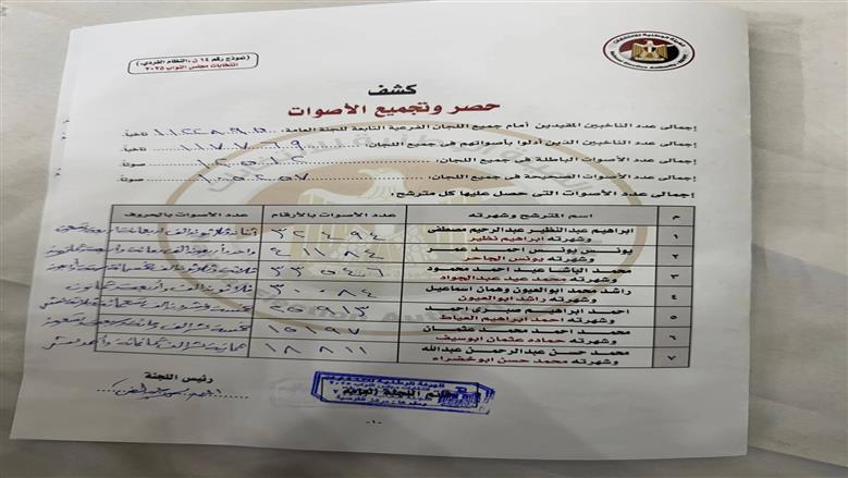 الحصر العددي للدائرة الثانية الملغاة مقرها مركز القوصية بأسيوط