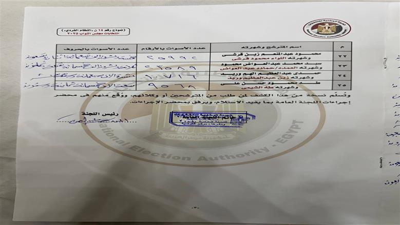 الحصر العددي للدائرة الثانية الملغاة مقرها مركز القوصية بأسيوط