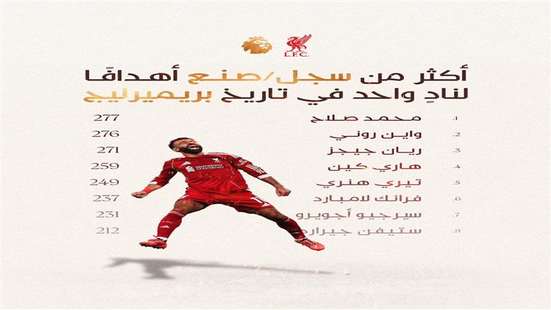 صلاح