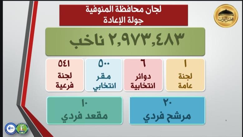 المنوفية