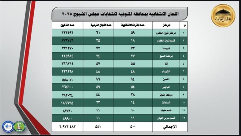المنوفية
