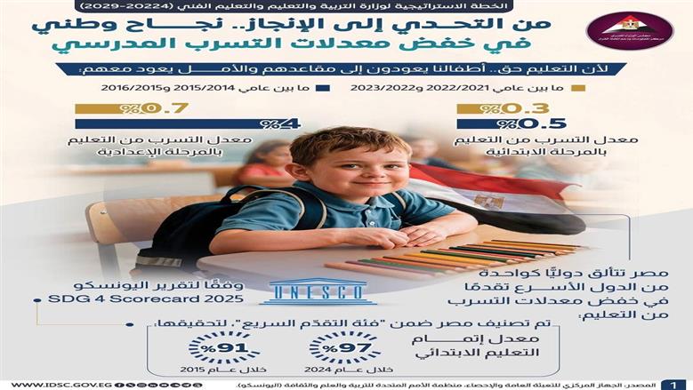 التعليم