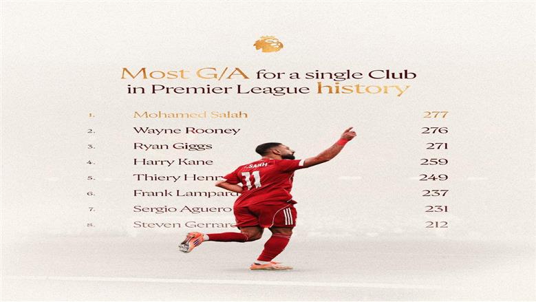 أرقام محمد صلاح