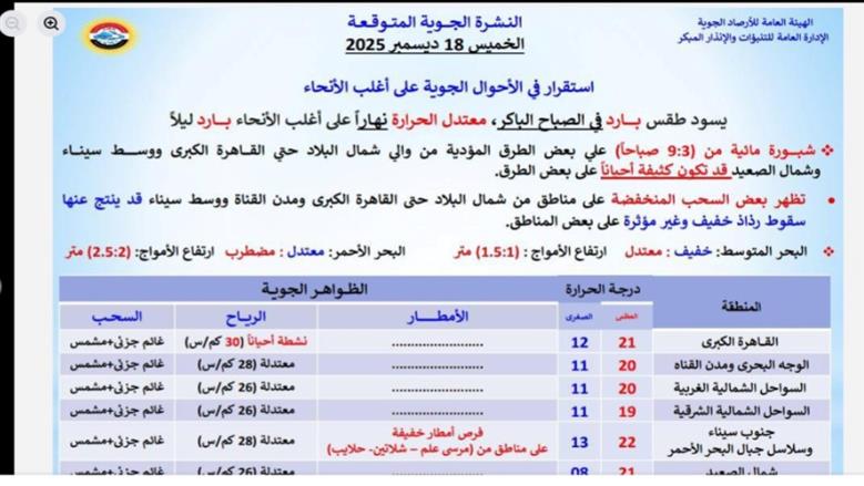 حالة الطقس غدًا