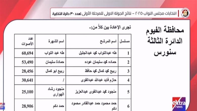 الفيوم