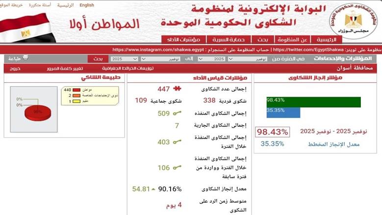 محافظة أسوان