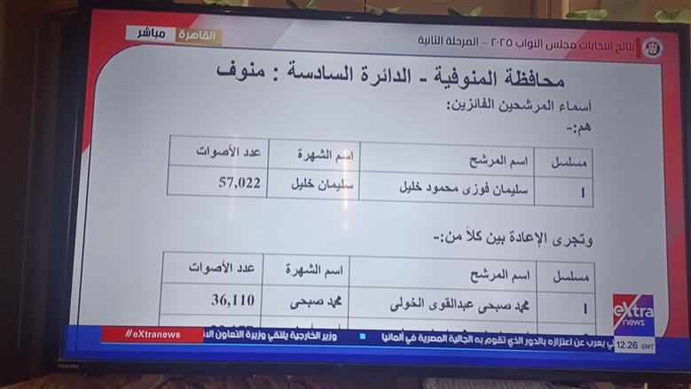 المنوفية