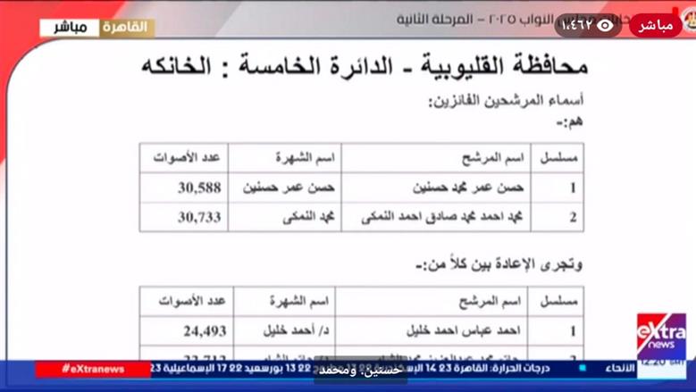 انتخابات النواب