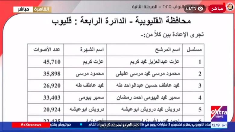 انتخابات النواب