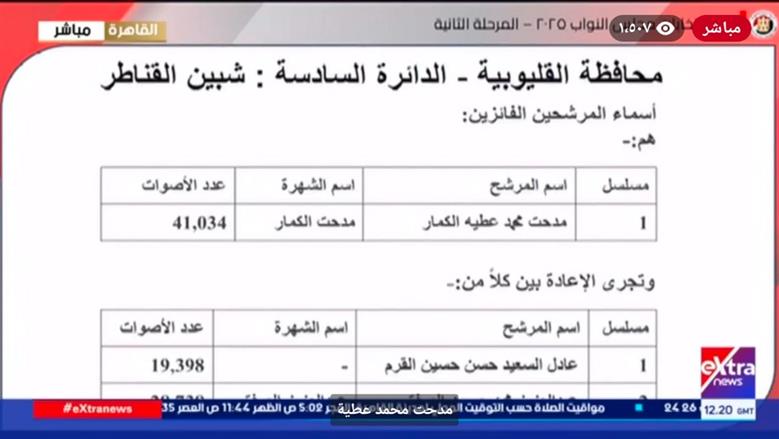 انتخابات النواب