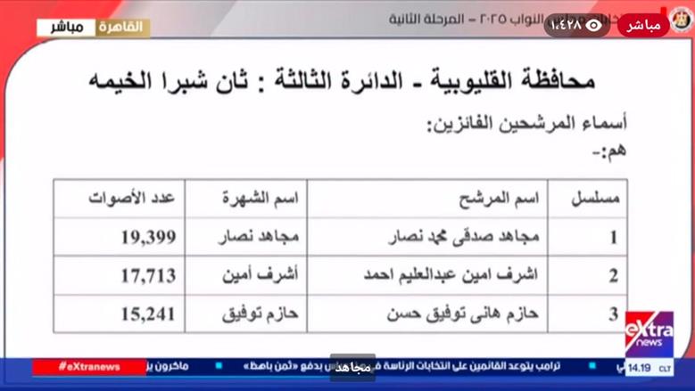 انتخابات النواب