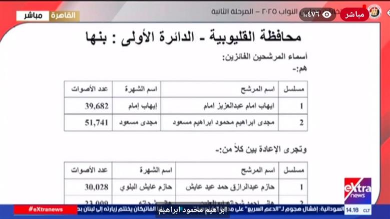 انتخابات النواب